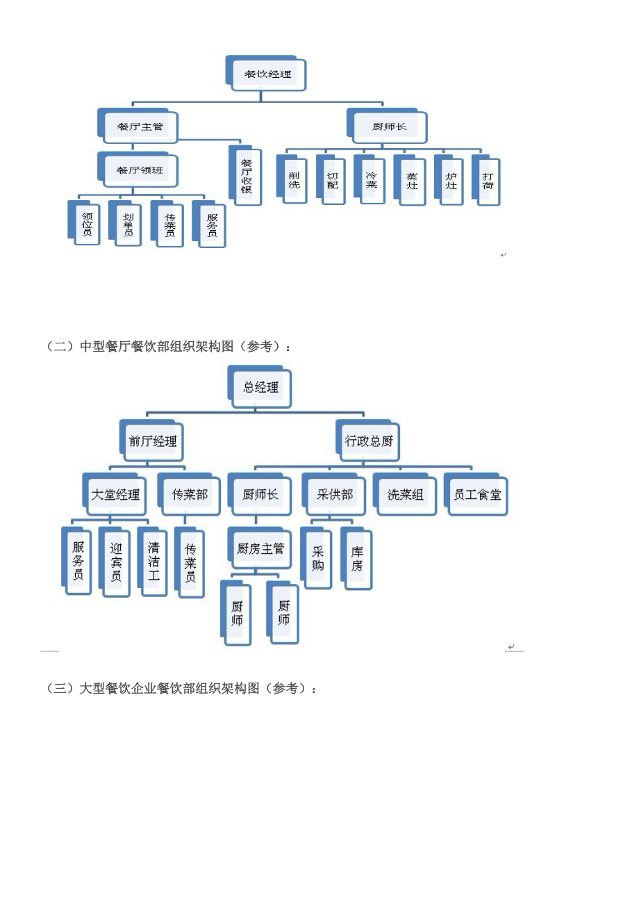 各规模餐厅人员组织架构解析 从街边小店到连锁巨头的管理之道