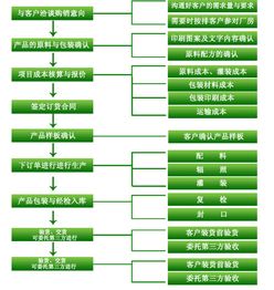 上海市食品饮料加工 提供30 50毫升玻璃瓶装玛卡饮料加工贴牌价格
