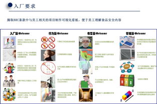 从源头到餐桌 食品企业入厂及进料管理全解析